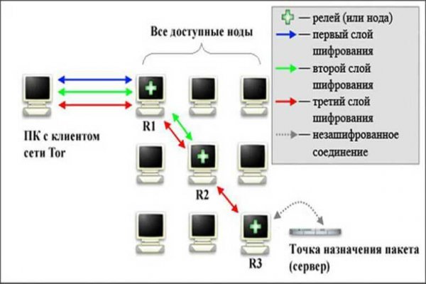 Mega tor link